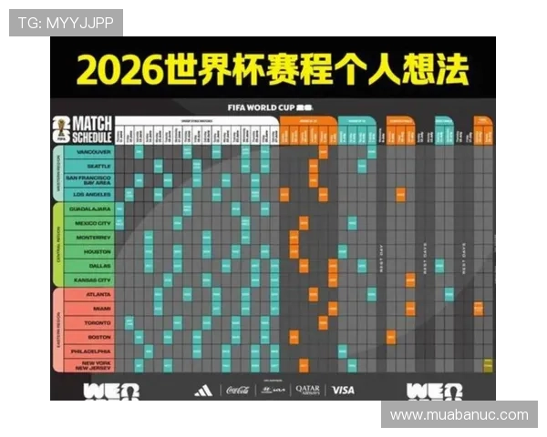 2026年美加墨世界杯开赛时间详细安排及最新官方公告